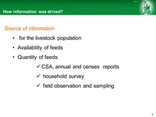 Livestock feed supply and demand in Ethiopia 
