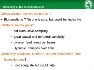 Livestock feed supply and demand in Ethiopia 