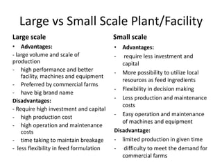 Innovated feed solutions: Ethio-Feed Plc
