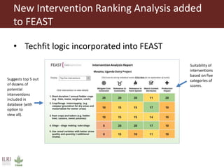 The Feed Assessment Tool - (FEAST)