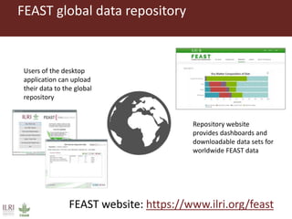 The Feed Assessment Tool - (FEAST)