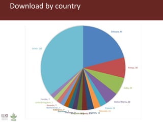 The Feed Assessment Tool - (FEAST)