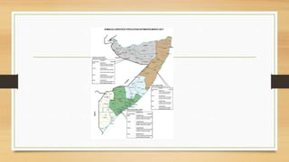 Overview on Somalia feed resources and system