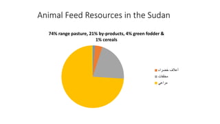 Livestock feed resources and feed system in the Sudan
