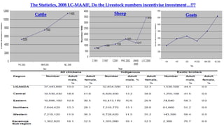 Uganda country brief on identifying investment opportunities for livestock feed resources development in the East African sub-region