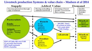 Uganda country brief on identifying investment opportunities for livestock feed resources development in the East African sub-region