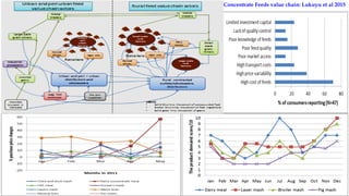 Uganda country brief on identifying investment opportunities for livestock feed resources development in the East African sub-region