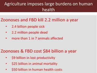 ILRI Food Safety and Zoonoses: India and Bihar