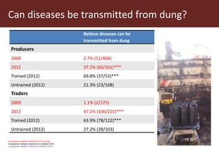 ILRI Food Safety and Zoonoses: India and Bihar