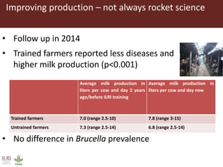 ILRI Food Safety and Zoonoses: India and Bihar
