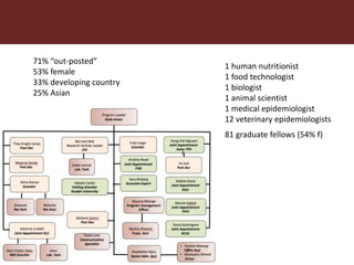 ILRI Food Safety and Zoonoses: India and Bihar