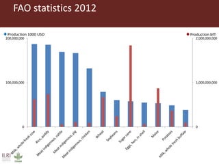 ILRI Food Safety and Zoonoses: India and Bihar