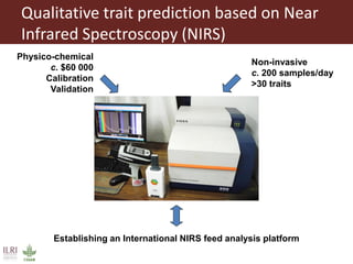 Opportunities for forage improvement through the ILRI Genebank