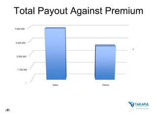 Developing policy innovations for the pastoralist rangelands through cross-sector partnerships