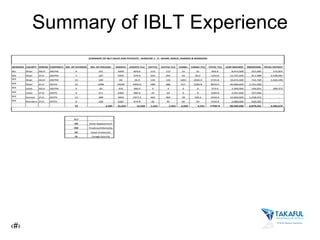 Developing policy innovations for the pastoralist rangelands through cross-sector partnerships