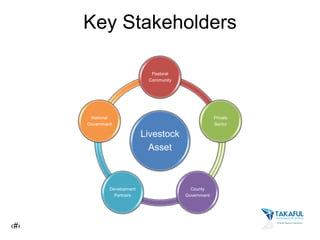 Developing policy innovations for the pastoralist rangelands through cross-sector partnerships