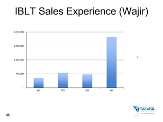 Developing policy innovations for the pastoralist rangelands through cross-sector partnerships