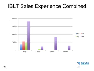 Developing policy innovations for the pastoralist rangelands through cross-sector partnerships