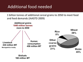 The African livestock sector: A research view of priorities and strategies