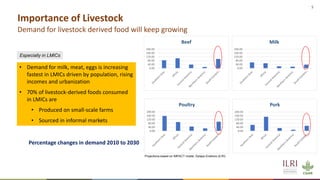 ILRI’s key programs to address infectious diseases, areas requiring international cooperation, and plans for cooperation with the Republic of Korea