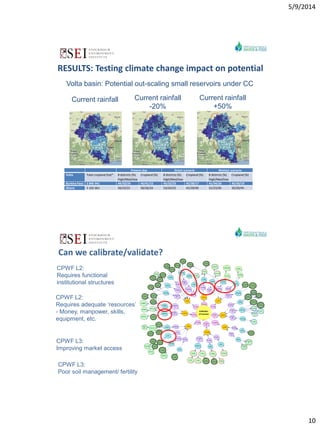 Decision support for technology uptake in smallholder farming systems: The example of TAGMI