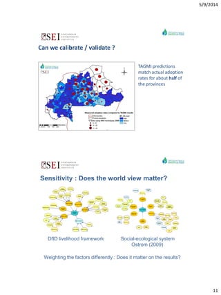 Decision support for technology uptake in smallholder farming systems: The example of TAGMI