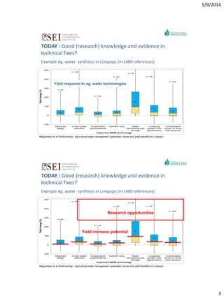 Decision support for technology uptake in smallholder farming systems: The example of TAGMI
