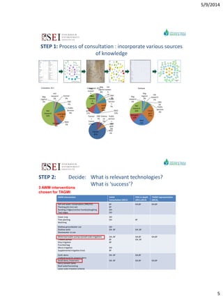 Decision support for technology uptake in smallholder farming systems: The example of TAGMI
