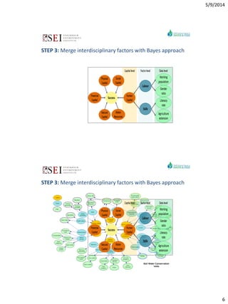 Decision support for technology uptake in smallholder farming systems: The example of TAGMI