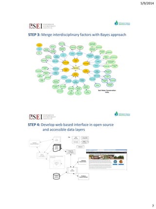 Decision support for technology uptake in smallholder farming systems: The example of TAGMI