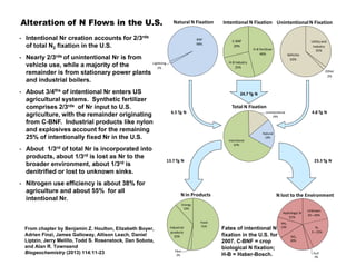 Manure happens: Altering the global nitrogen cycle by feeding about seven billion carnivorous humans