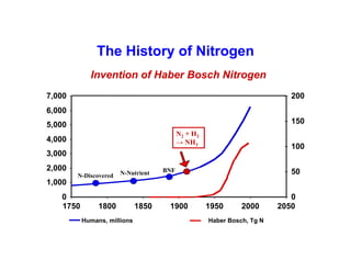 Manure happens: Altering the global nitrogen cycle by feeding about seven billion carnivorous humans