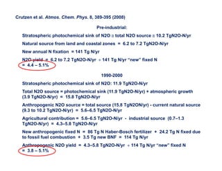 Manure happens: Altering the global nitrogen cycle by feeding about seven billion carnivorous humans