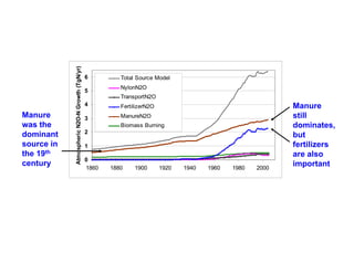 Manure happens: Altering the global nitrogen cycle by feeding about seven billion carnivorous humans