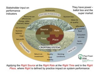 Manure happens: Altering the global nitrogen cycle by feeding about seven billion carnivorous humans