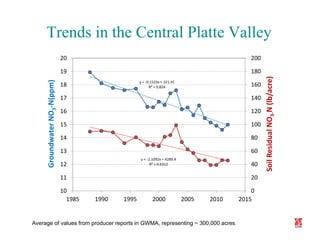 Manure happens: Altering the global nitrogen cycle by feeding about seven billion carnivorous humans