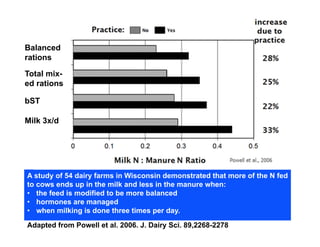 Manure happens: Altering the global nitrogen cycle by feeding about seven billion carnivorous humans