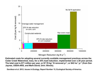 Manure happens: Altering the global nitrogen cycle by feeding about seven billion carnivorous humans