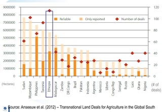 Geo-wiki.org: A global platform to visualize, crowd-source and improve information on global land cover and land use