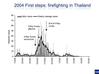 Spatial epidemiology of avian influenza in Asia and intensifying poultry production systems