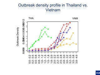 Spatial epidemiology of avian influenza in Asia and intensifying poultry production systems