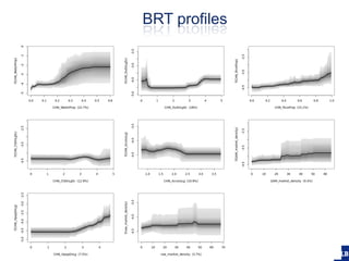 Spatial epidemiology of avian influenza in Asia and intensifying poultry production systems