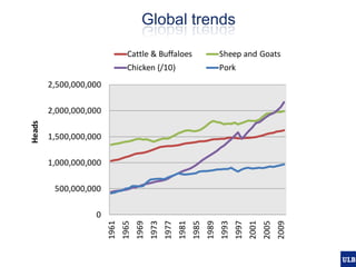 Spatial epidemiology of avian influenza in Asia and intensifying poultry production systems