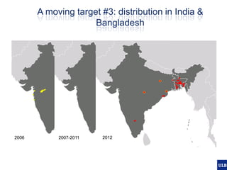Spatial epidemiology of avian influenza in Asia and intensifying poultry production systems