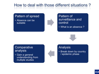 Spatial epidemiology of avian influenza in Asia and intensifying poultry production systems