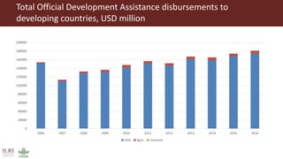 Better lives through livestock: ILRI overview