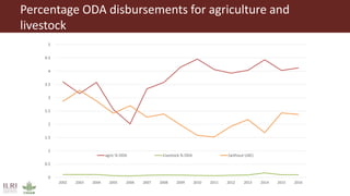Better lives through livestock: ILRI overview