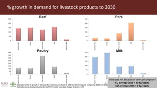 Better lives through livestock: ILRI overview