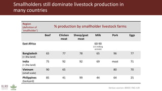 Better lives through livestock: ILRI overview