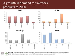 Better lives through livestock: ILRI overview